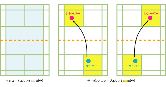 バドミントン: スポーツのルールと歴史